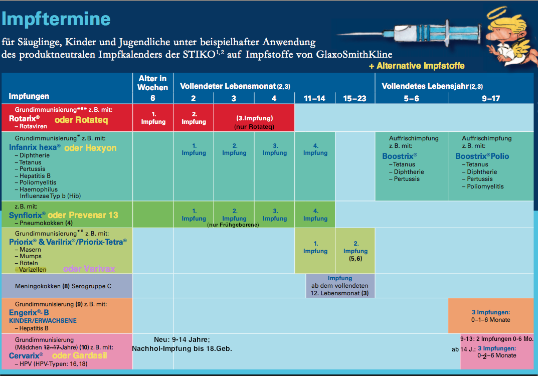 STIKO veröffentlicht Impfkalender 2020/2021